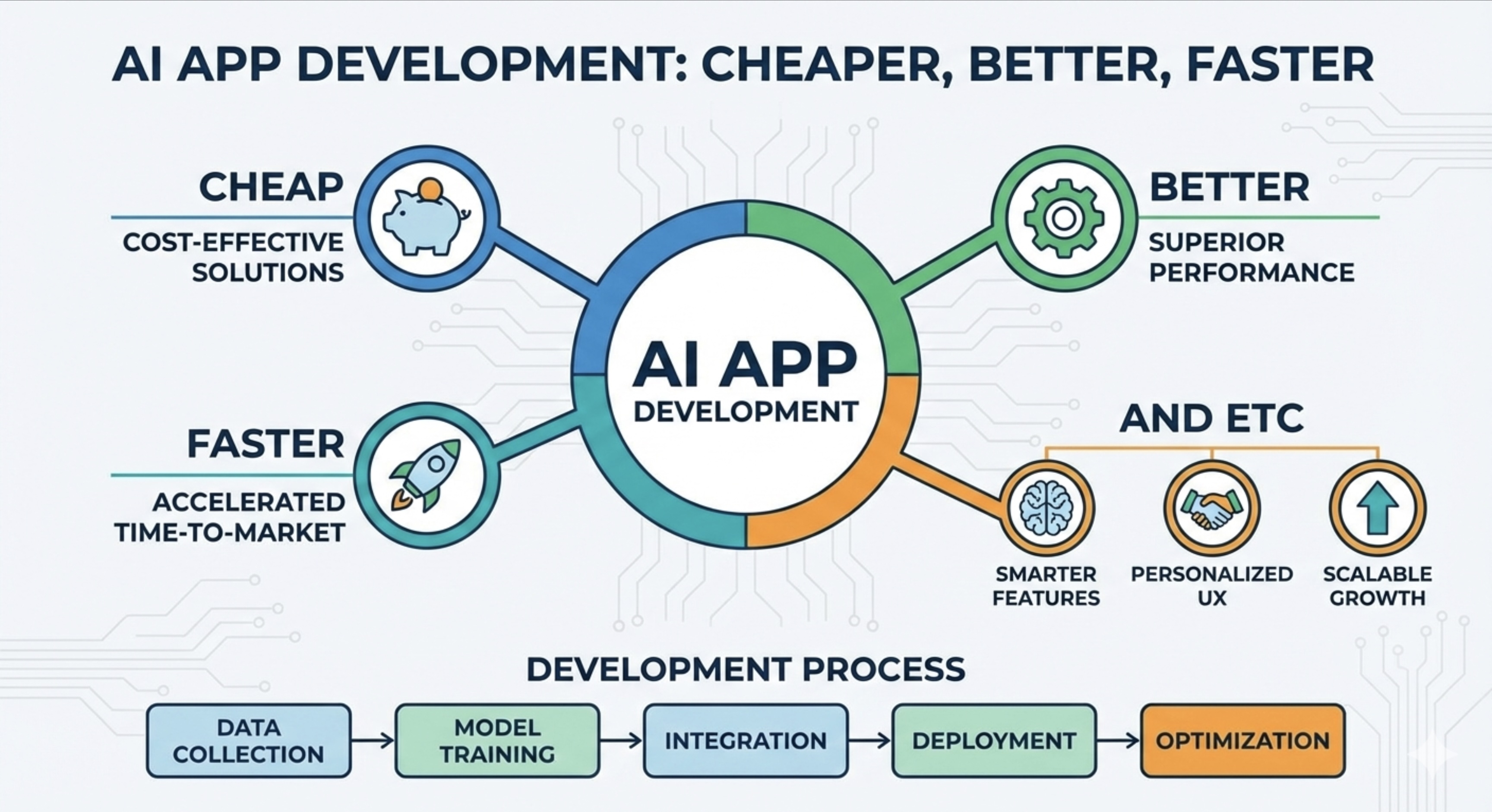 Aimlake AI operations and workflow integration view